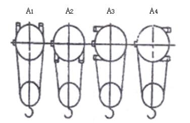 钢丝绳电动葫芦固定式结构形式